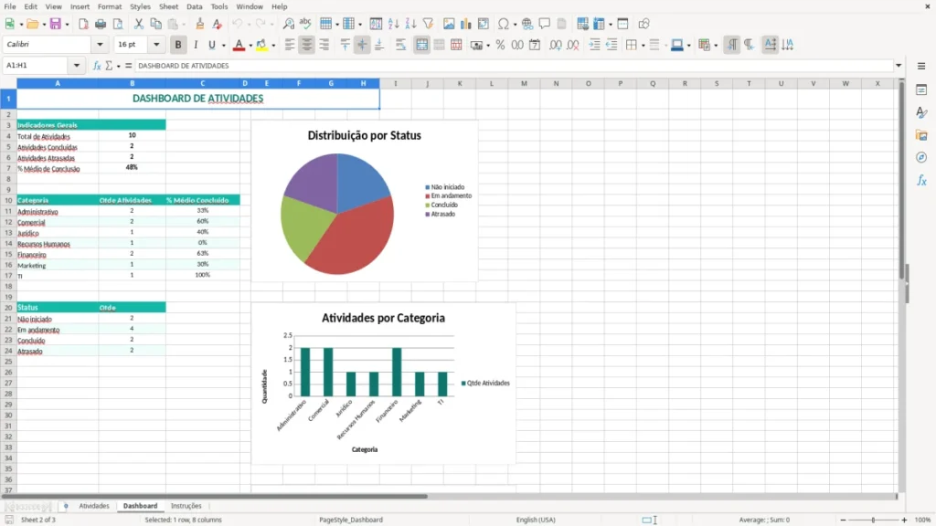 Dashboard – Acompanhamento de Atividades Excel – Planilha Grátis (2026)