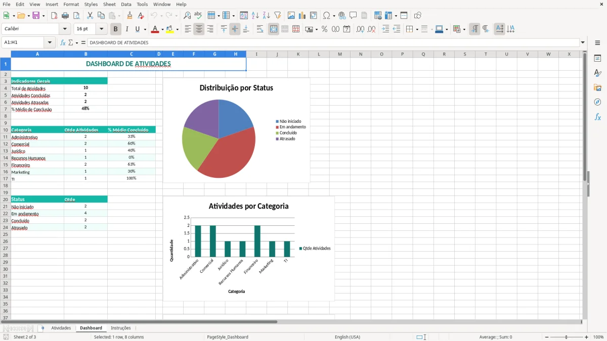 Captura 2: aba Dashboard - Planilha Excel acompanhamento de atividades
