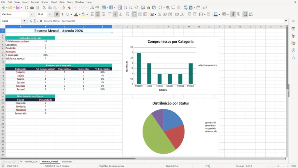 Resumo_Mensal – Agenda Excel – Planilha Grátis (2026)