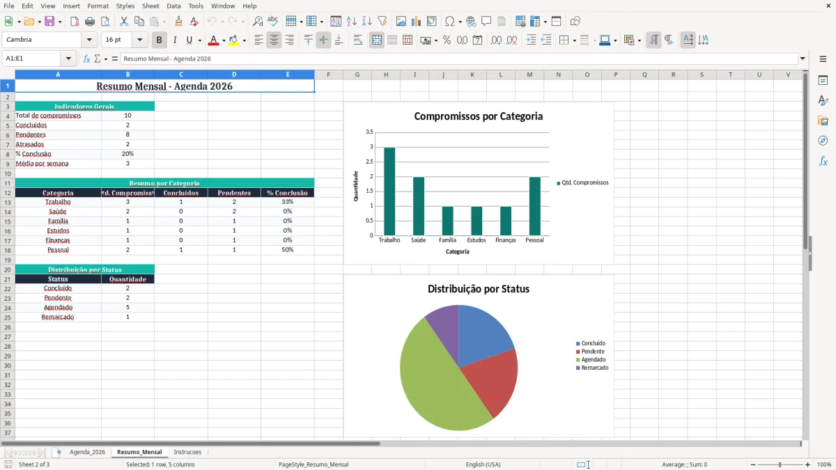 Captura 2: aba Resumo_Mensal - Planilha Excel agenda