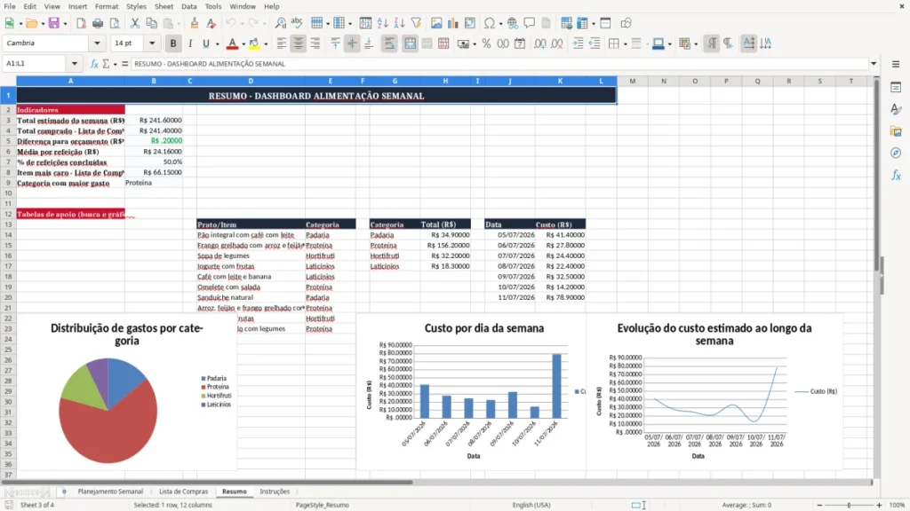 Resumo – Alimentação Semanal Excel – Planilha Grátis (2026)