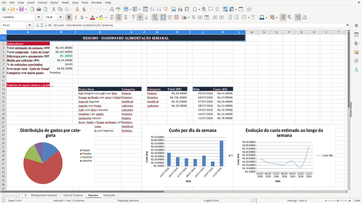 Captura 3: aba Resumo - Planilha Excel alimentacao semanal