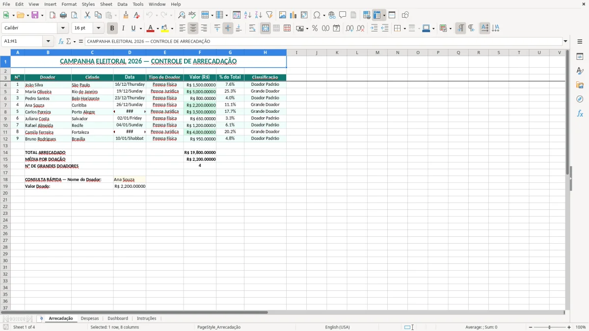 Captura 1: aba Arrecadação - Planilha Excel campanha eleitoral