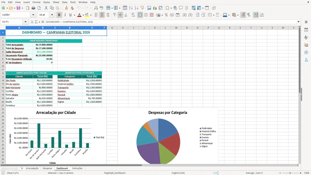 Captura 3: aba Dashboard - Planilha Excel campanha eleitoral