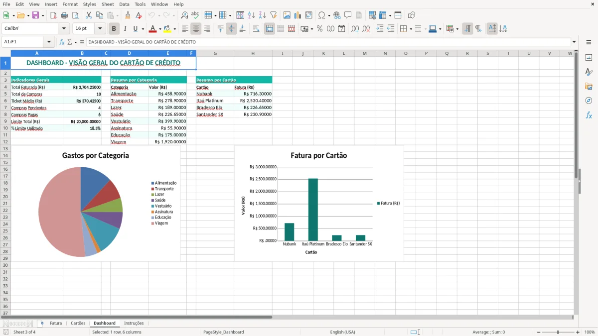 Captura 3: aba Dashboard - Planilha Excel cartao de credito