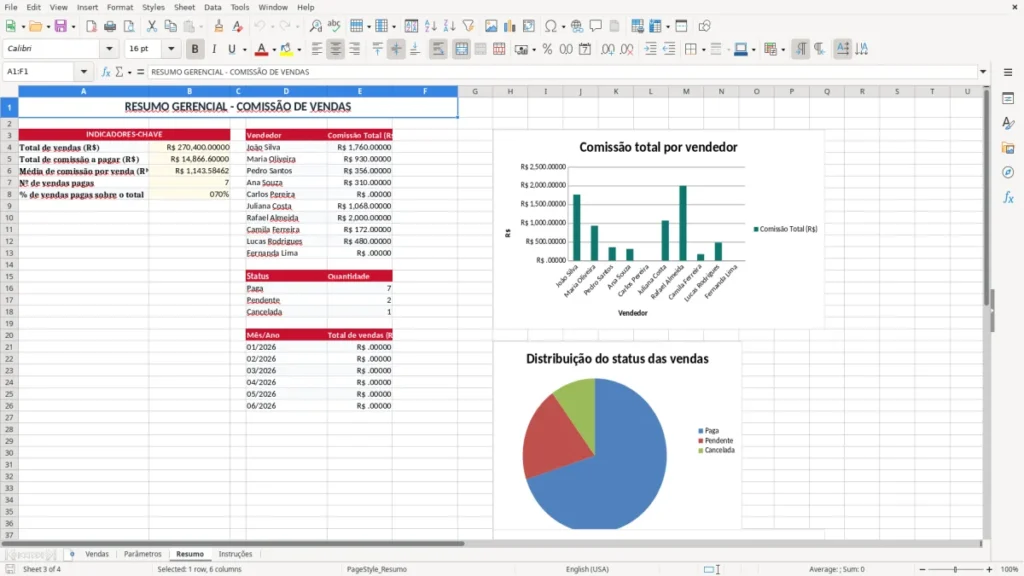 Resumo – Comissão de Vendas Excel – Planilha Grátis (2026)