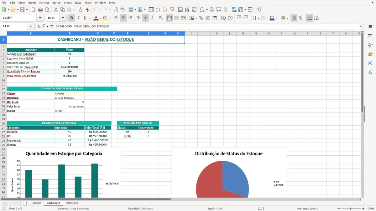 Captura 2: aba Dashboard - Planilha Excel controle de estoque almoxarifado