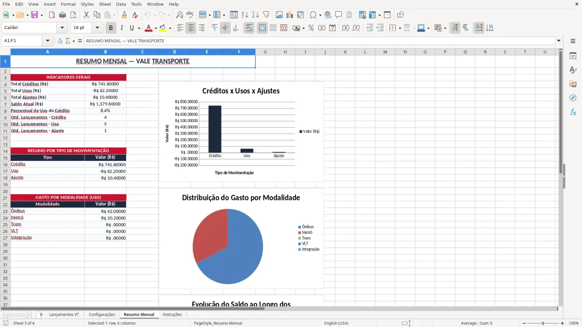 Captura 3: aba Resumo Mensal - Planilha Excel controle de vale transporte