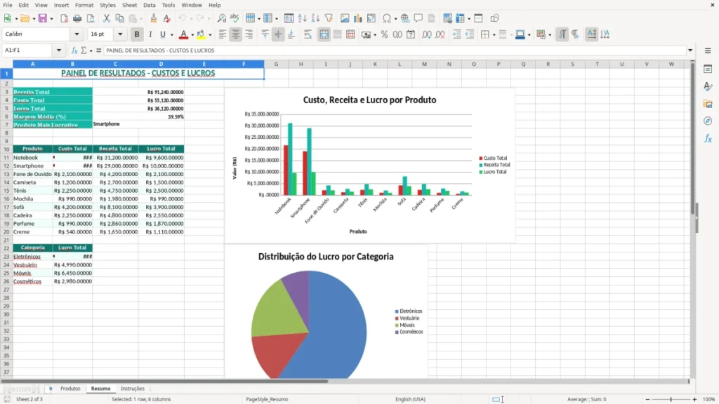 Resumo – Custos e lucros Excel – Planilha grátis (2026)
