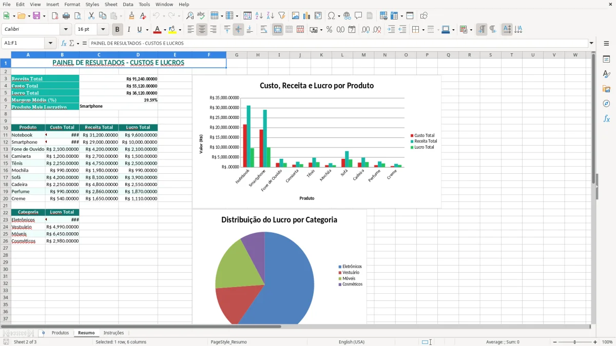 Captura 2: aba Resumo - Planilha Excel custos e lucros