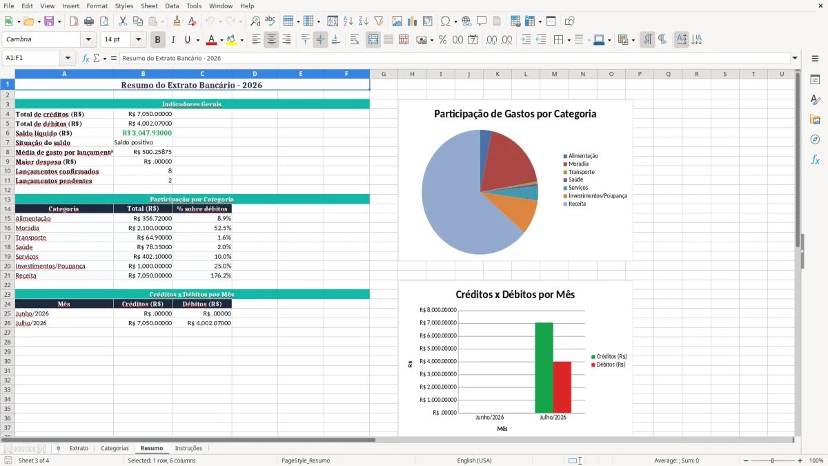 Captura 3: aba Resumo - Planilha Excel extrato bancario