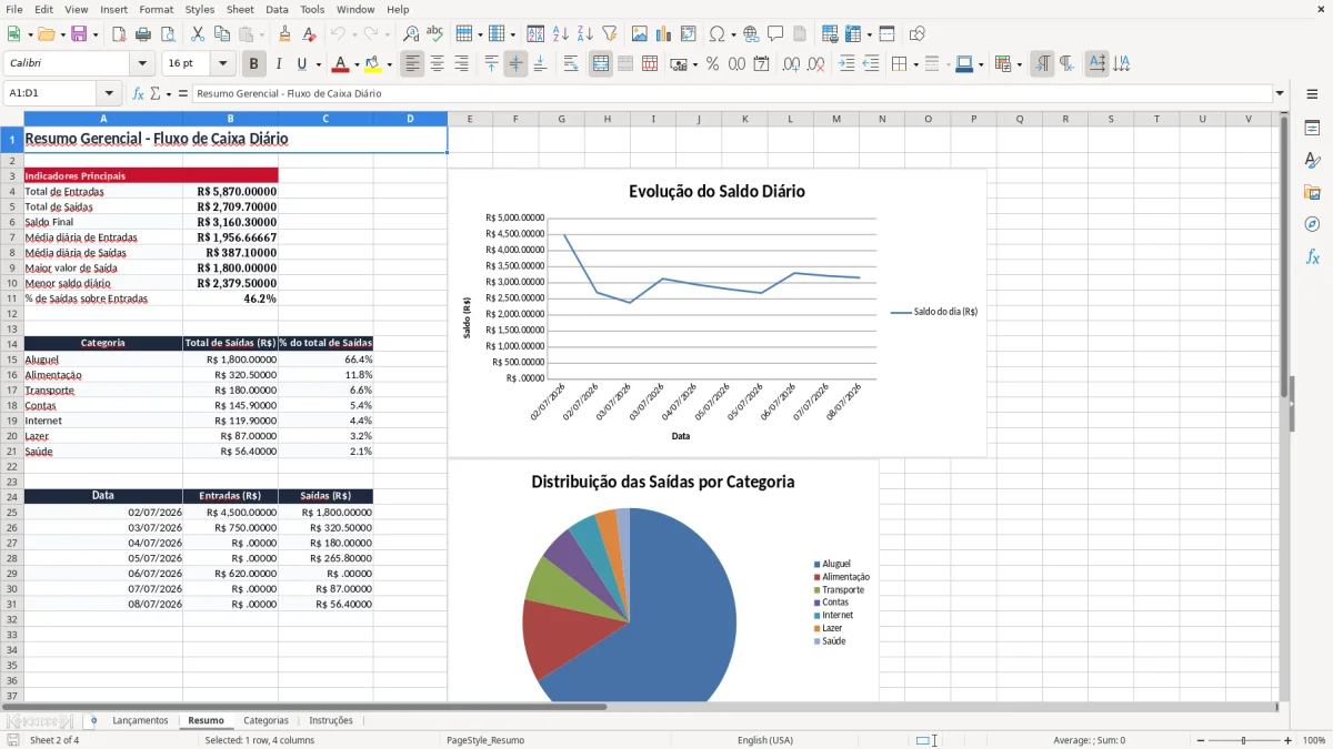 Captura 2: aba Resumo - Planilha Excel fluxo de caixa diario