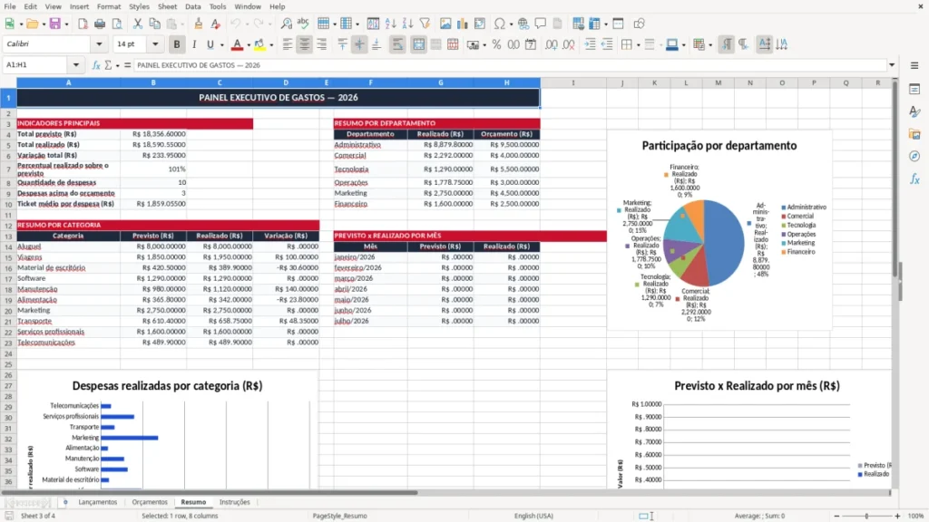 Resumo – Planilha de Gastos da Empresa Excel