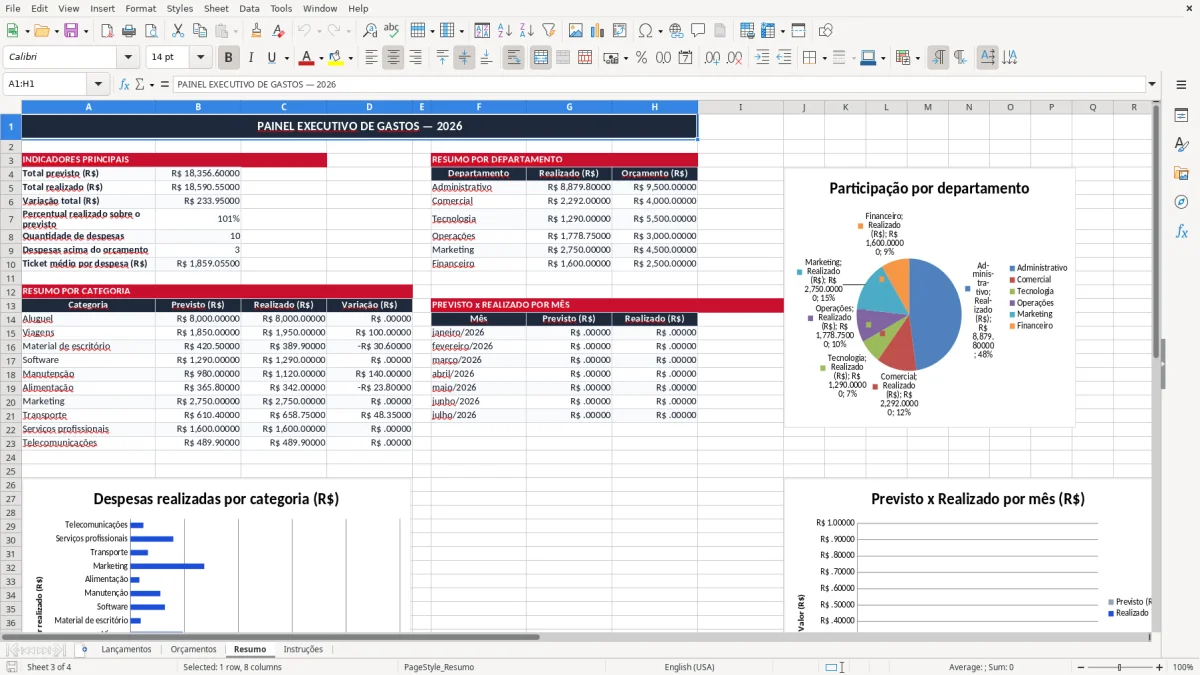 Captura 3: aba Resumo - Planilha Excel gastos empresa