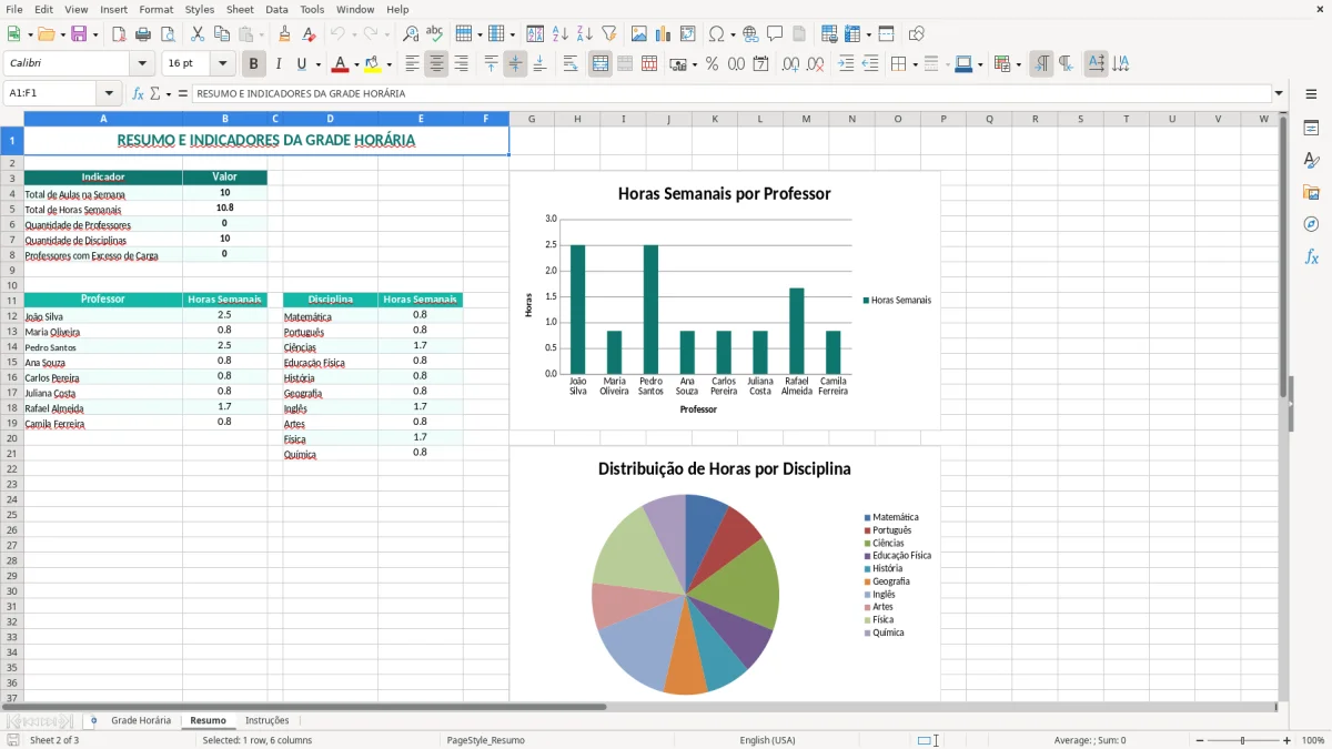 Captura 2: aba Resumo - Planilha Excel horario de aulas