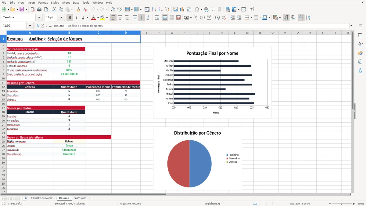 Captura 2: aba Resumo - Planilha Excel nomes