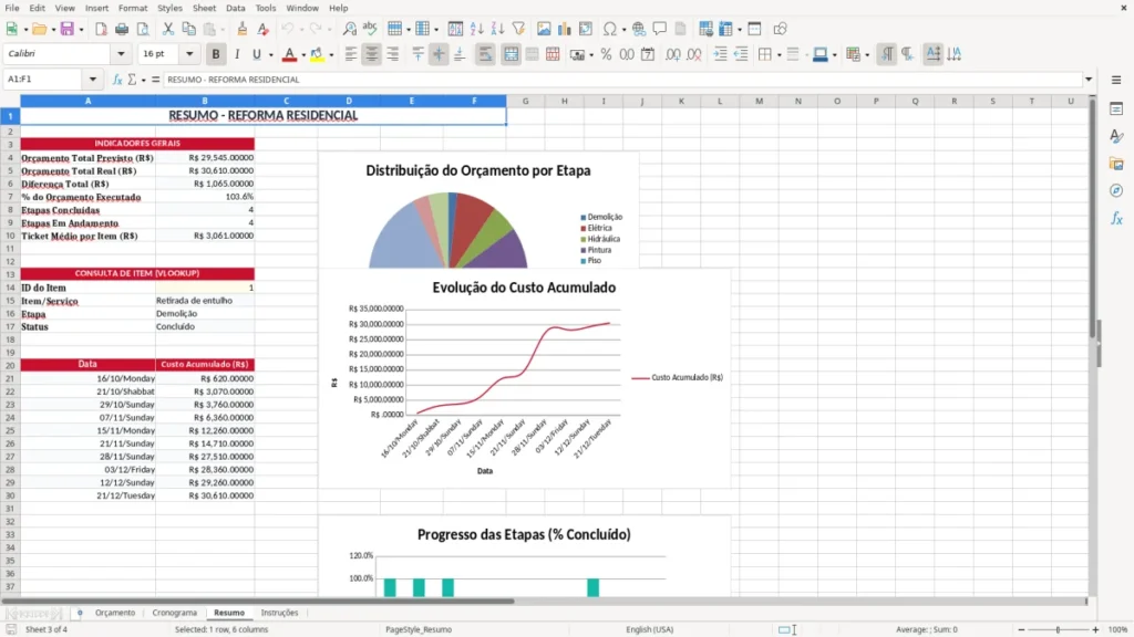 Resumo – Reforma Residencial Excel – Planilha Grátis (2026)