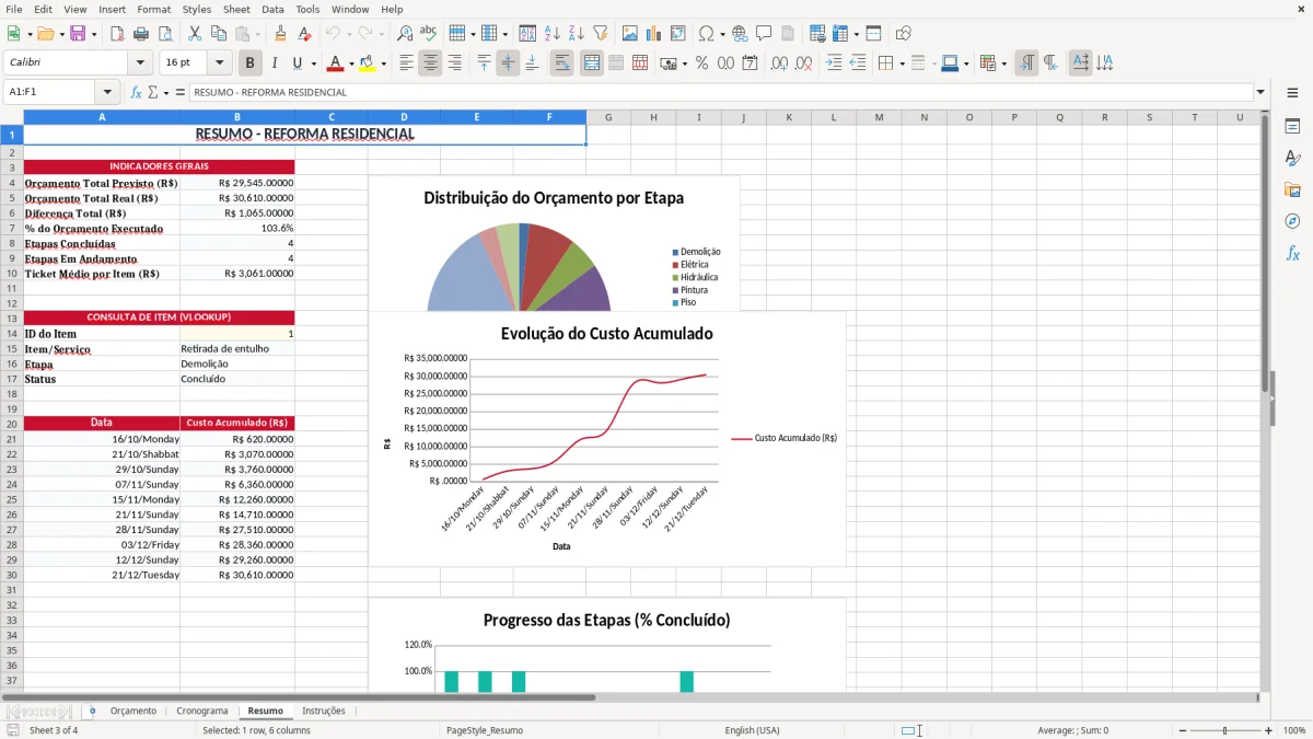 Captura 3: aba Resumo - Planilha Excel reforma residencial
