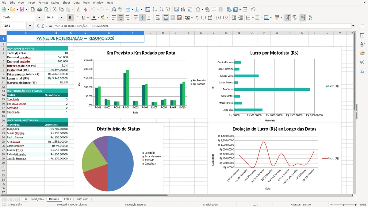 Captura 2: aba Resumo - Planilha Excel roteirizacao
