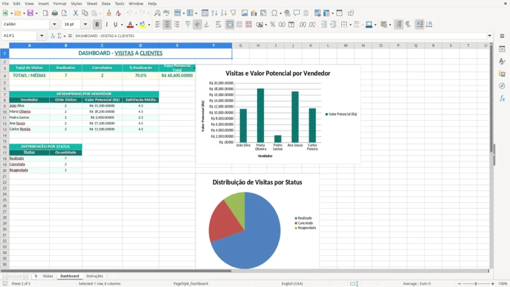 Dashboard – Visitas a Clientes Excel – Planilha Grátis (2026)