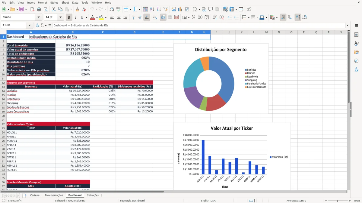 Captura 3: aba Dashboard - Planilha Excel fundos imobiliarios