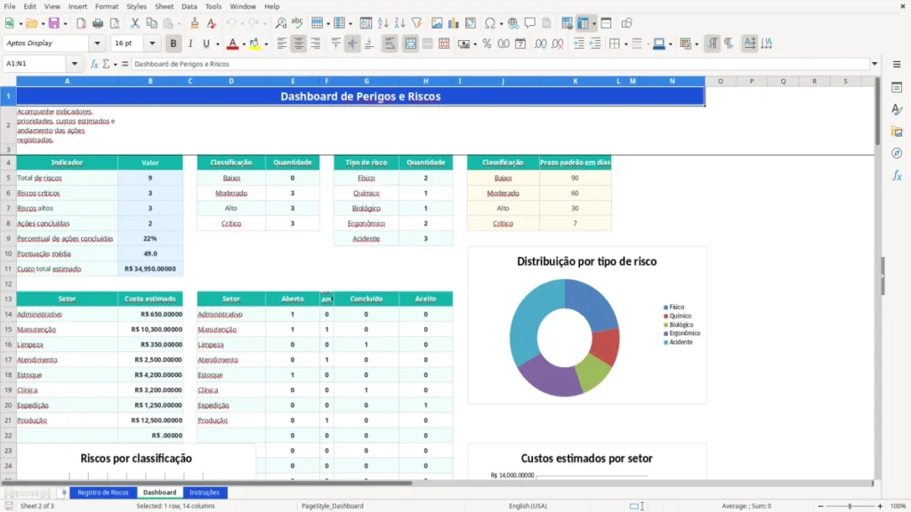 Dashboard – Perigos e riscos Excel – Planilha grátis (2026)