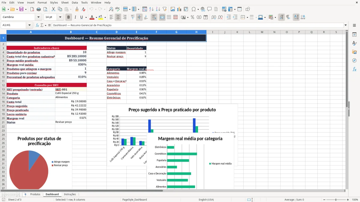 Captura 2: aba Dashboard - Planilha Excel precificacao de produtos