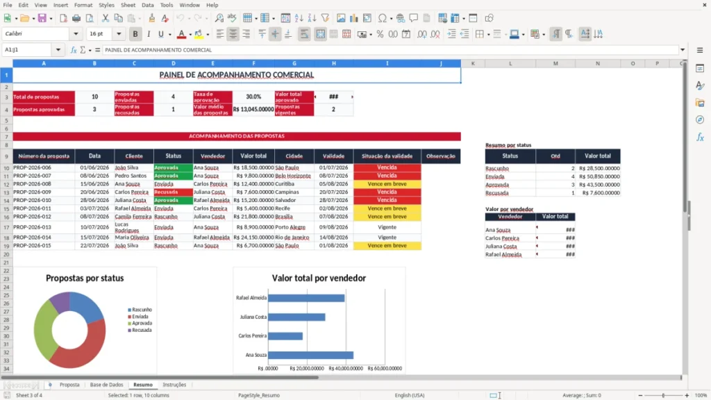 Resumo – Planilha de Proposta Comercial em Excel