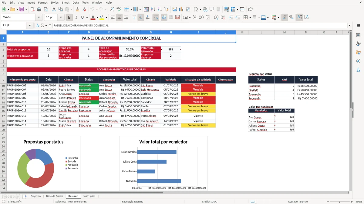 Captura 3: aba Resumo - Planilha Excel proposta comercial