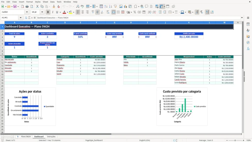 Dashboard – 5W2H Excel – Planilha Grátis (2026)