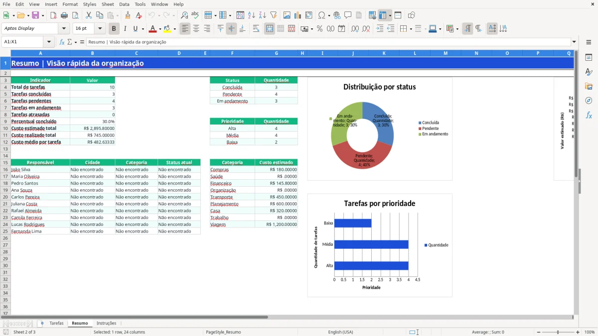 Captura 2: aba Resumo - Planilha Excel basica