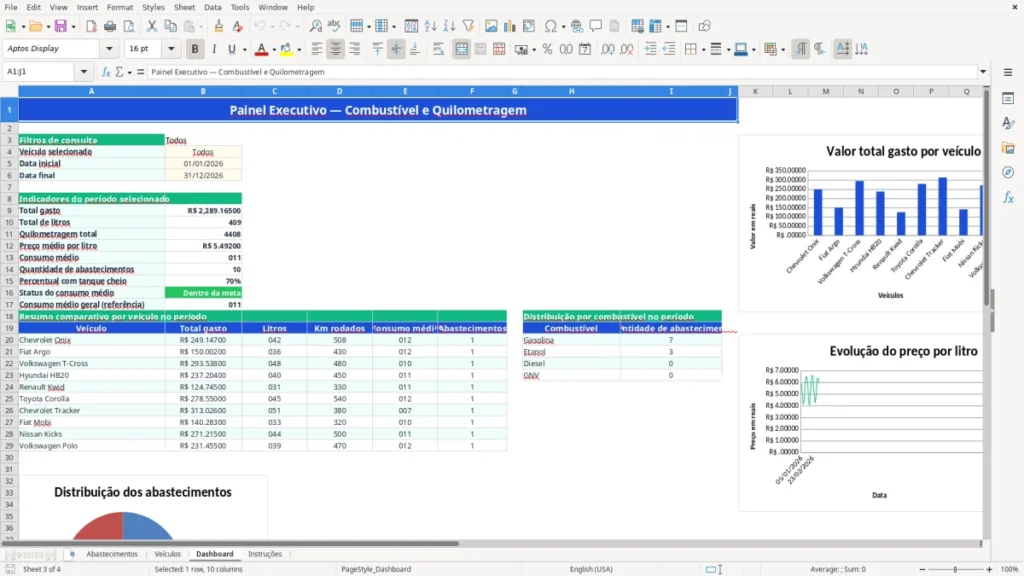 Dashboard – Controle de combustível Excel – Planilha grátis (2026)