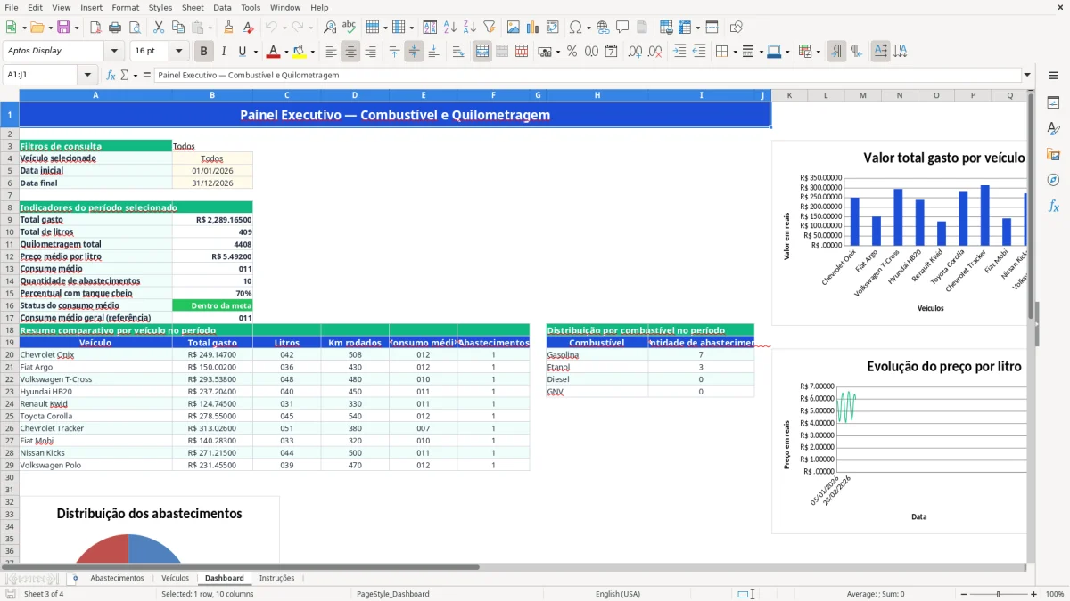 Captura 3: aba Dashboard - Planilha Excel controle de combustivel e quilometragem