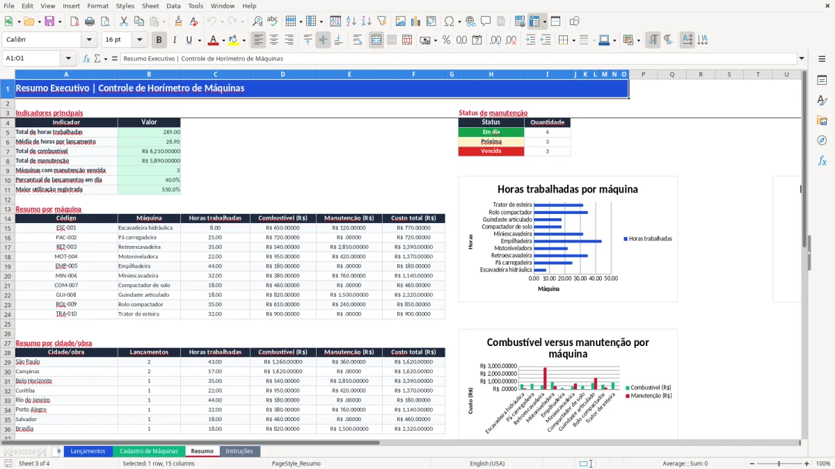 Captura 3: aba Resumo - Planilha Excel controle de horimetro de maquinas