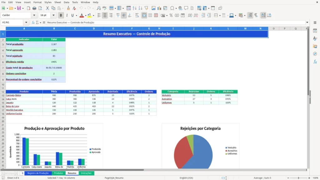 Resumo – Controle de Produção Excel – Planilha Grátis (2026)