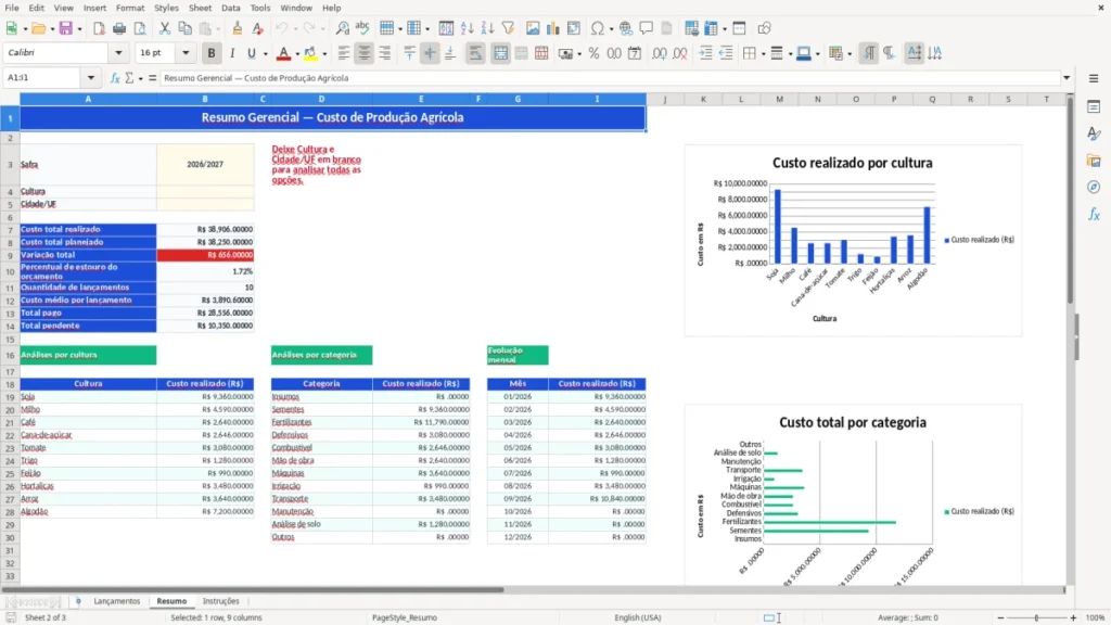 Resumo – Custo de produção agrícola Excel – Planilha grátis (2026)