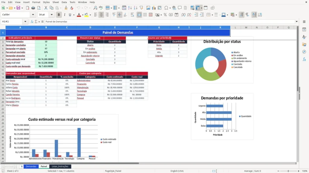 Painel – Demandas Excel – Planilha Grátis (2026)
