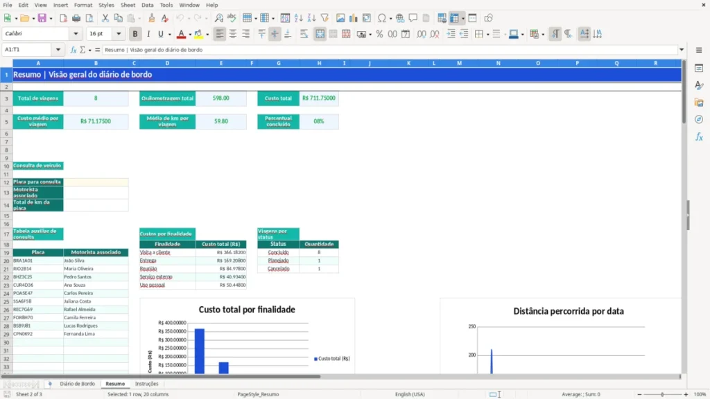 Resumo – Diário de bordo Excel – Planilha grátis (2026)