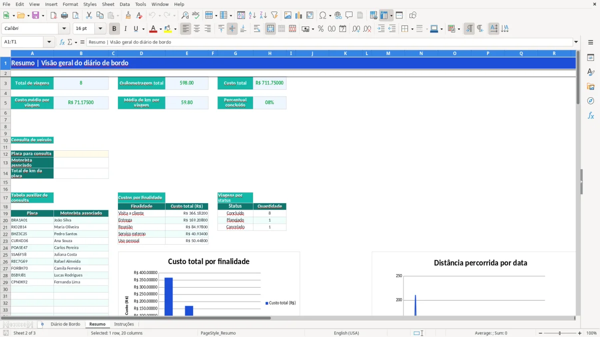Captura 2: aba Resumo - Planilha Excel diario de bordo