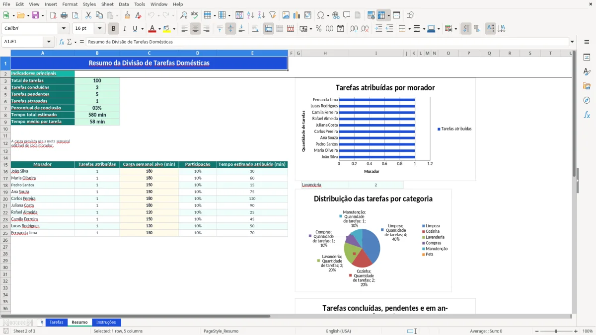 Captura 2: aba Resumo - Planilha Excel divisao de tarefas domesticas