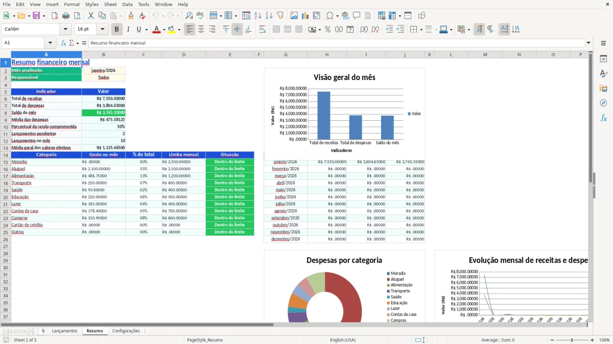 Captura 2: aba Resumo - Planilha Excel do para controle de gastos