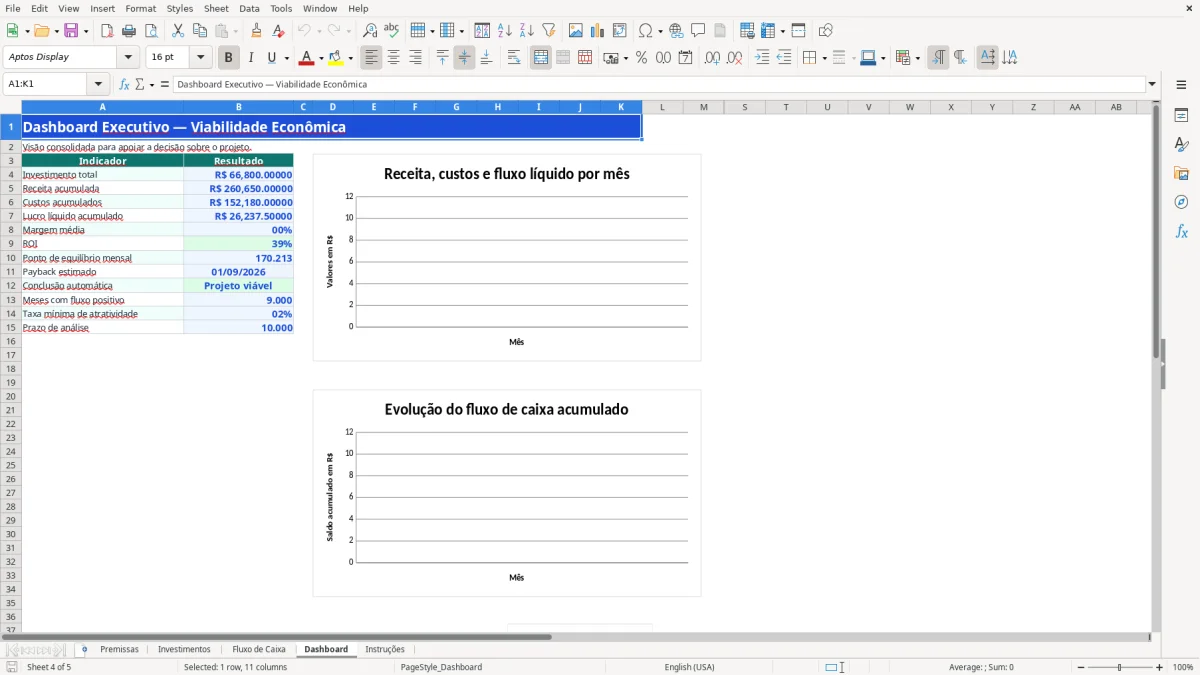 Captura 4: aba Dashboard - Planilha Excel estudo de viabilidade economica