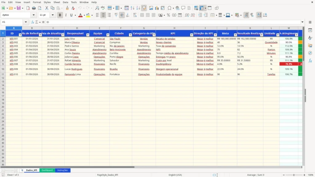 Dados_KPI – KPI Excel – Planilha Grátis (2026)