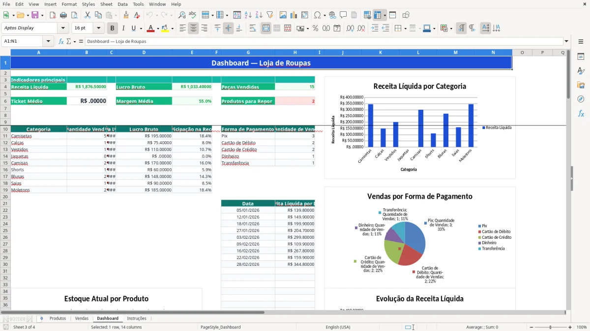 Captura 3: aba Dashboard - Planilha Excel loja de roupas
