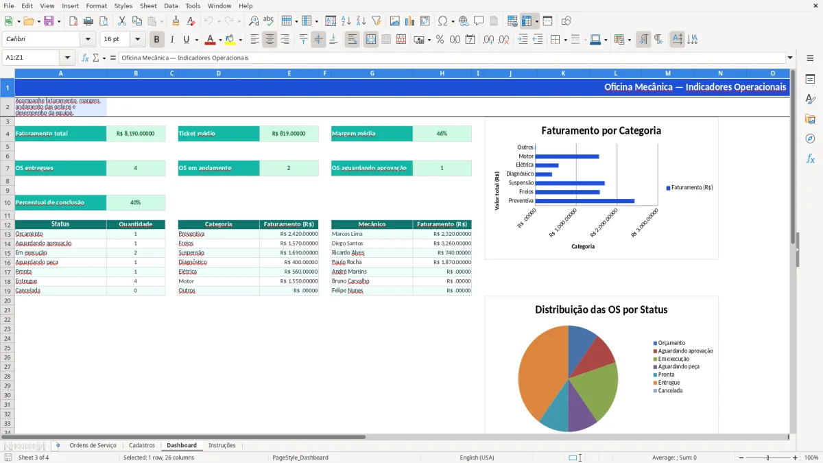 Captura 3: aba Dashboard - Planilha Excel oficina mecanica