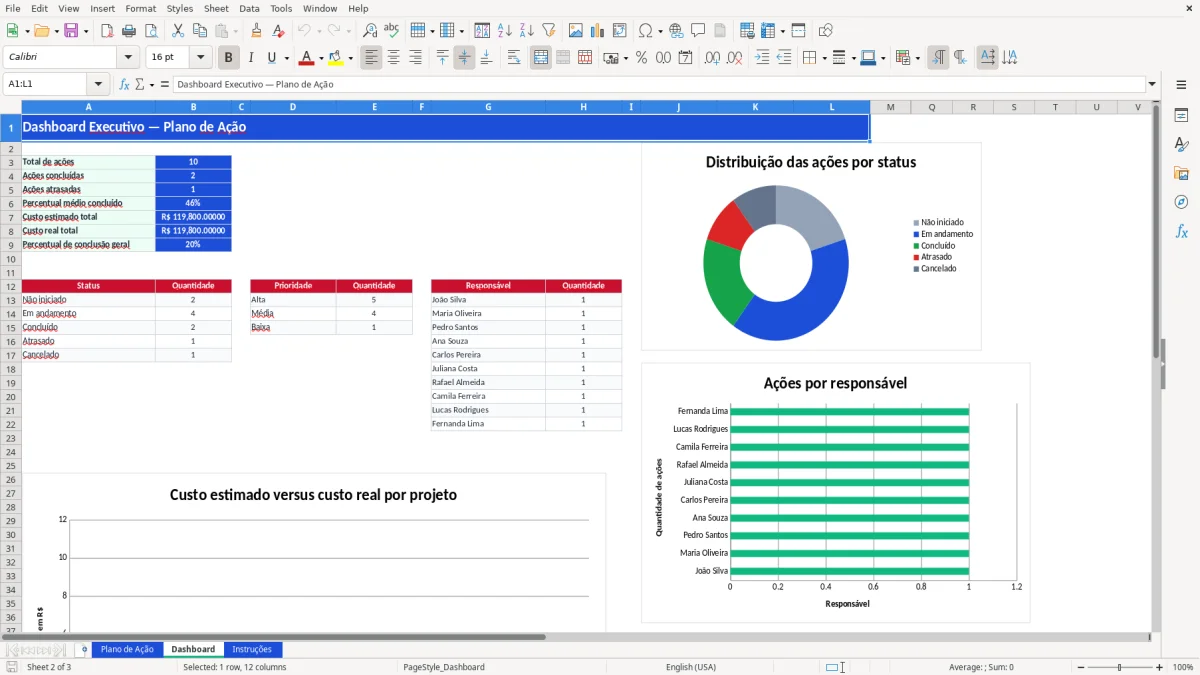 Captura 2: aba Dashboard - Planilha Excel plano de acao